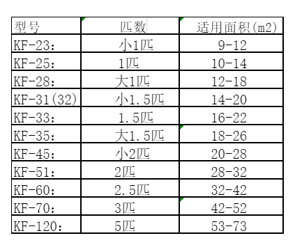 康平空调维修