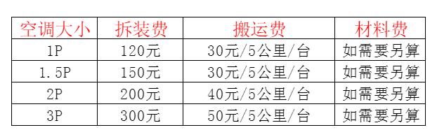 康平空调移机及费用电话在哪里找